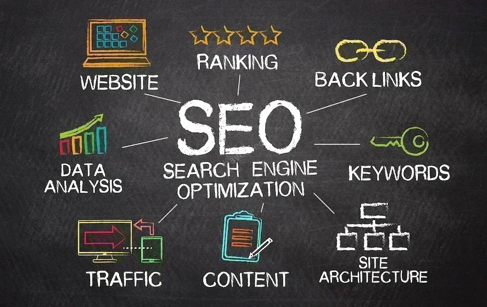 How to Write a CTF Writeup That Gets 10,000 Views (SEO + Structure Guide)
