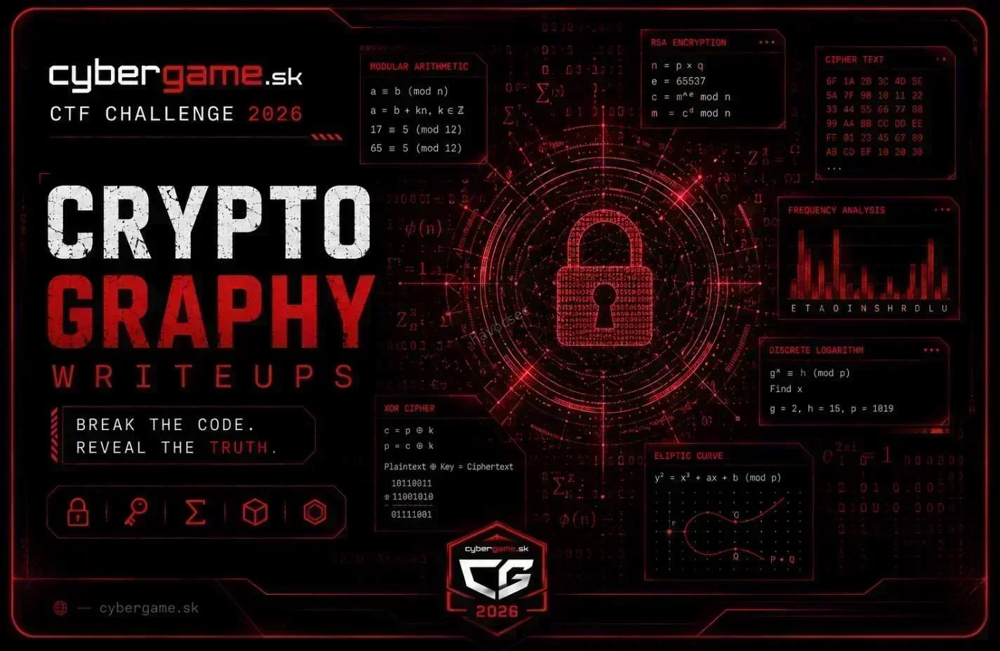 SK-CERT CyberGame 2026: Cryptography Challenges Writeup