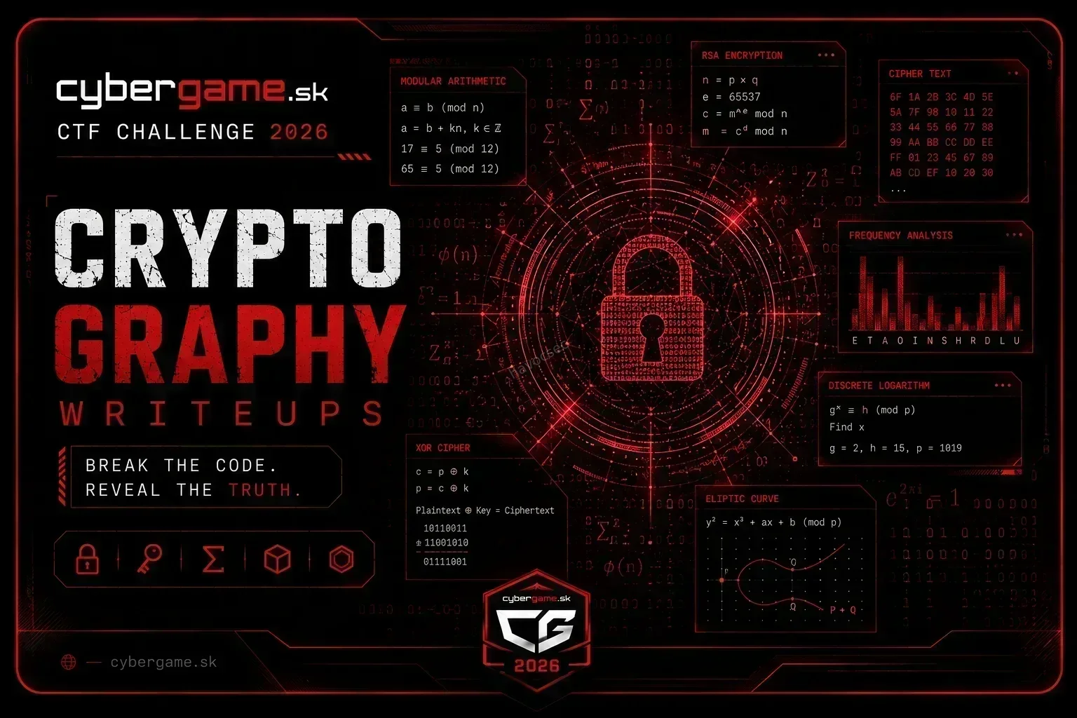 SK-CERT CyberGame 2026: Cryptography Challenges Writeup