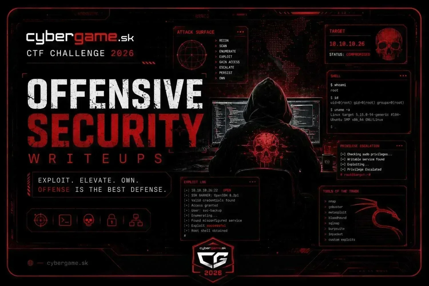 SK-CERT CyberGame 2026: Offensive Security Writeup