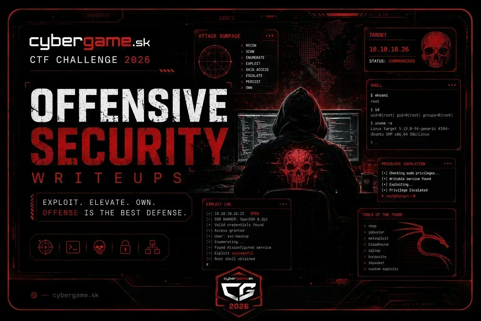 SK-CERT CyberGame 2026: Offensive Security Writeup